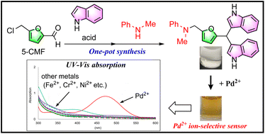 Graphical abstract: Furanyl bis(indolyl)methane as a palladium ion-selective chromogenic agent