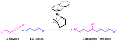 Graphical abstract: Direct synthesis of conjugated tetraenes from 1,3-enynes with 1,3-dienes