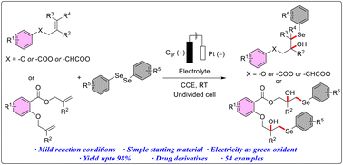 Graphical abstract: Electrochemical selenofunctionalization of unactivated alkenes: access to β-hydroxy-selenides