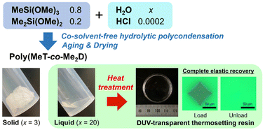 Graphical abstract: Synthesis of poly(methylsilsesquioxane-co-dimethylsiloxane) liquids and deep-ultraviolet transparent elastic resins through co-solvent-free water-rich hydrolytic polycondensation of organoalkoxysilanes