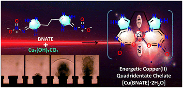 Graphical abstract: Energetic copper(ii) quadridentate chelate: a novel green laser-sensitive primary explosive