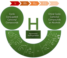 Graphical abstract: Recent advances in the metal-catalyzed asymmetric alkene hydrogenation of cyclic conjugated carbonyl compounds