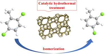 Graphical abstract: Catalytic performance and mechanism study of the isomerization of 2,5-dichlorotoluene to 2,4-dichlorotoluene