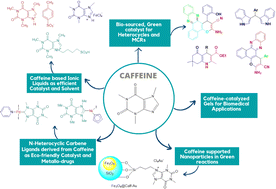 Graphical abstract: Greening up organic reactions with caffeine: applications, recent developments, and future directions