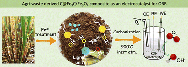 Graphical abstract: Agri-waste derived electroactive carbon–iron oxide nanocomposite for oxygen reduction reaction: an experimental and theoretical study