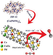 Graphical abstract: High performance electrochemical CO2 reduction over Pd decorated cobalt containing nitrogen doped carbon