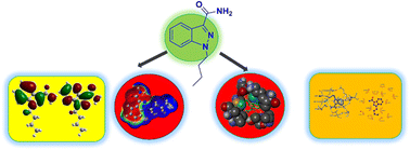 Graphical abstract: Synthesis molecular docking and DFT studies on novel indazole derivatives