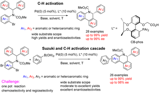 Graphical abstract: Access to chiral dihydrophenanthridines via a palladium(0)-catalyzed Suzuki coupling and C–H arylation cascade reaction using new chiral-bridged biphenyl bifunctional ligands