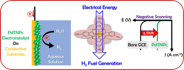 Graphical abstract: Tuning a palladium(ii) phthalocyanine embedded hybrid electrocatalyst for the hydrogen evolution reaction