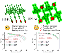 Graphical abstract: High-efficiency narrowband multi-resonance TADF emitters via the introduction of bulky adamantane units