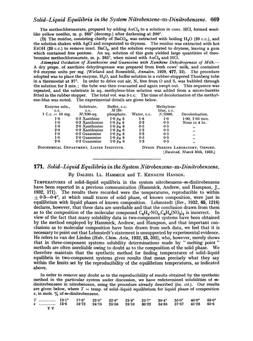 171. Solid–liquid equilibria in the system nitrobenzene–m-dinitrobenzene