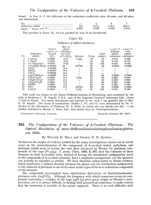 191. The configuration of the valencies of 4-covalent platinum : the optical resolution of meso-stilbenediaminoisobutylenediaminoplatinous salts