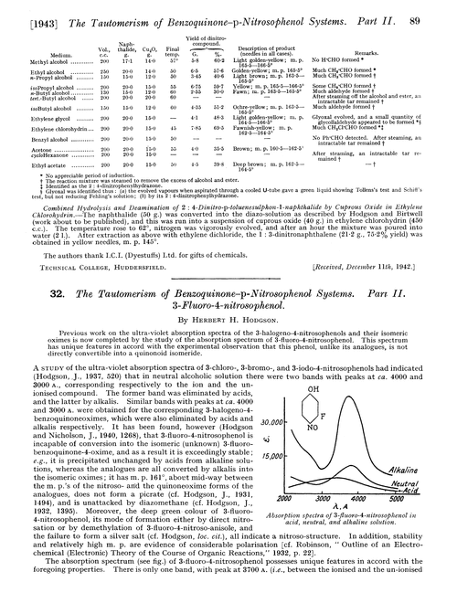 32. The tautomerism of benzoquinone-p-nitrosophenol systems. Part II. 3-Fluoro-4-nitrosophenol
