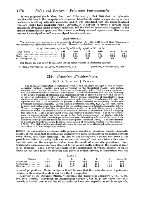 219. Potassium fluoaluminates