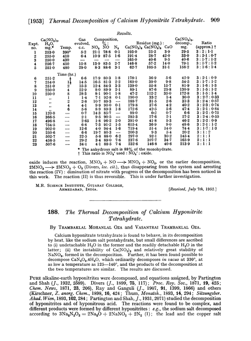 188. The thermal decomposition of calcium hyponitrite tetrahydrate