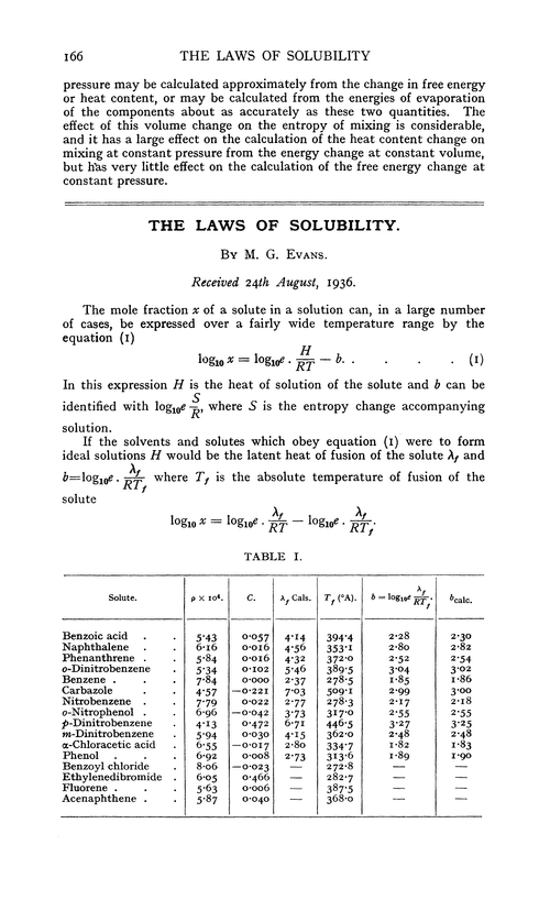 The laws of solubility