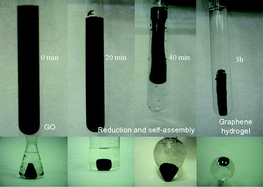 Graphical abstract: In situ self-assembly of mild chemical reduction graphene for three-dimensional architectures