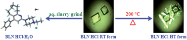 Graphical abstract: Blonanserin HCl salt and its monohydrate