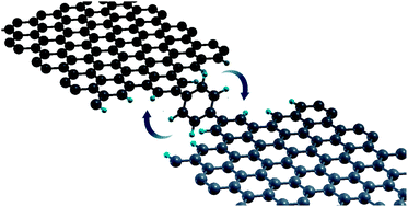 Graphical abstract: Transport properties of armchair graphene nanoribbon junctions between graphene electrodes
