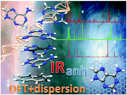 Graphical abstract: Dispersion corrected DFT approaches for anharmonic vibrational frequency calculations: nucleobases and their dimers