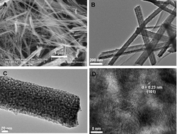 Graphical abstract: Nanoporous molybdenum carbide wires as an active electrocatalyst towards the oxygen reduction reaction