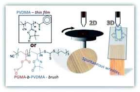 Graphical abstract: Spontaneous wrinkling in azlactone-based functional polymer thin films in 2D and 3D geometries for guided nanopatterning