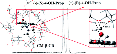 Graphical abstract: Molecular modeling study of the recognition mechanism and enantioseparation of 4-hydroxypropranolol by capillary electrophoresis using carboxymethyl-β-cyclodextrin as the chiral selector