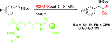 Graphical abstract: Chiral ureas and thioureas supported on polystyrene for enantioselective aza-Henry reactions under solvent-free conditions