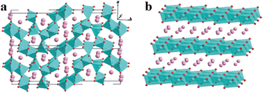 Graphical abstract: Synthesis of sodium manganese oxides with tailored multi-morphologies and their application in lithium/sodium ion batteries