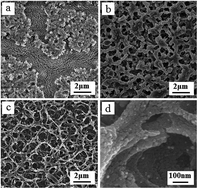 Graphical abstract: Synthesis of a hierarchically meso-macroporous TiO2 film based on UV light-induced in situ polymerization: application to dye-sensitized solar cells