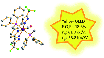 Graphical abstract: Os(ii) metal phosphors bearing tridentate 2,6-di(pyrazol-3-yl)pyridine chelate: synthetic design, characterization and application in OLED fabrication