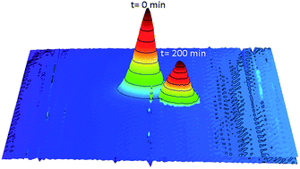 Graphical abstract: Single-cell migration as studied by scanning electrochemical microscopy