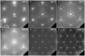 Graphical abstract: Post deposition annealing of epitaxial Ce1−xPrxO2−δ films grown on Si(111)