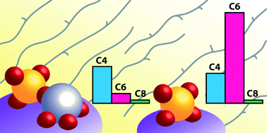 Graphical abstract: Structure–performance relationships of Cr/Ti/SiO2 catalysts modified with TEAl for oligomerisation of ethylene: tuning the selectivity towards 1-hexene