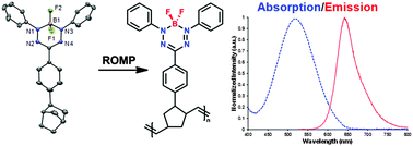 Graphical abstract: Side-chain boron difluoride formazanate polymers via ring-opening metathesis polymerization