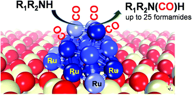 Graphical abstract: Ru/ceria-catalyzed direct formylation of amines and CO to produce formamides