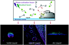 Graphical abstract: iPAINT: a general approach tailored to image the topology of interfaces with nanometer resolution