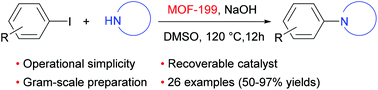 Graphical abstract: Efficient and recyclable copper-based MOF-catalyzed N-arylation of N-containing heterocycles with aryliodides