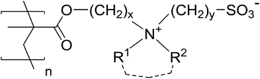 Graphical abstract: Effect of the zwitterion structure on the thermo-responsive behaviour of poly(sulfobetaine methacrylates)