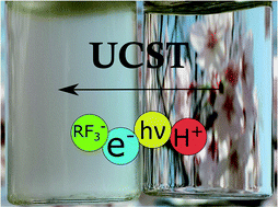 Graphical abstract: How to manipulate the upper critical solution temperature (UCST)?