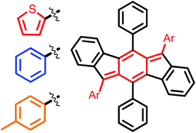 Graphical abstract: The synthesis, structure, and properties of 5,6,11,12-tetraarylindeno[1,2-b]fluorenes and their applications as donors for organic photovoltaic devices