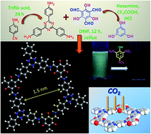 Graphical abstract: A new triazine functionalized luminescent covalent organic framework for nitroaromatic sensing and CO2 storage