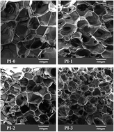 Graphical abstract: Synthesis and properties of polyimide foams containing benzimidazole units