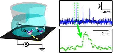 Graphical abstract: Impact and oxidation of single silver nanoparticles at electrode surfaces: one shot versus multiple events