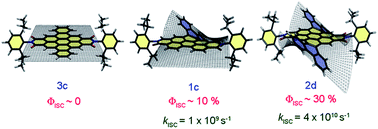 Graphical abstract: Enhanced intersystem crossing in core-twisted aromatics