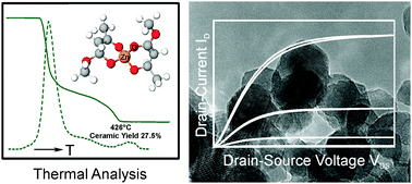 Graphical abstract: Zinc diketonates as single source precursors for ZnO nanoparticles: microwave-assisted synthesis, electrophoretic deposition and field-effect transistor device properties