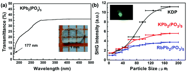 Graphical abstract: KPb2(PO3)5: a novel nonlinear optical lead polyphosphate with a short deep-UV cutoff edge