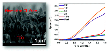Graphical abstract: High temperature activation of hematite nanorods for sunlight driven water oxidation reaction