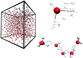 Graphical abstract: Towards a dissociative SPC-like water model – probing the impact of intramolecular Coulombic contributions