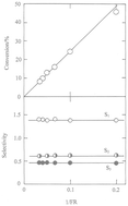 Graphical abstract: Hydrogenolysis of alkanes: reactions of n-butane on Ru/zeolite catalysts